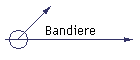 Bandiere