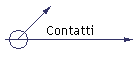 Contatti