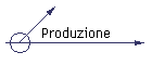 Produzione