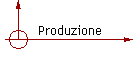 Produzione
